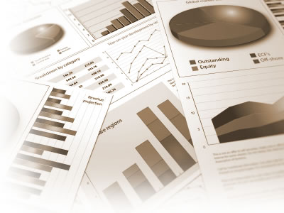 Investment Charts